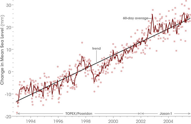 Image:The Rising Sea Level.jpg