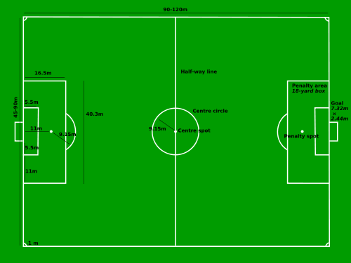 Standard pitch measurements (See Imperial version)