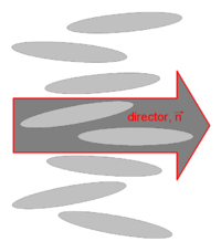 The local nematic director which is also the local optical axis is given by the spatial and temporal average of the long molecular axes over a small element of volume and time.