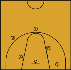 Basketball positions in the offensive zone