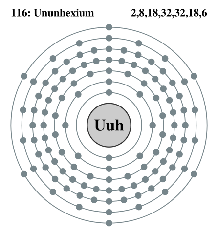 Image:Electron shell 116 Ununhexium.svg