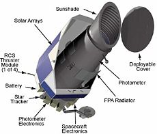 The planned NASA Kepler mission for the search of extrasolar planets.