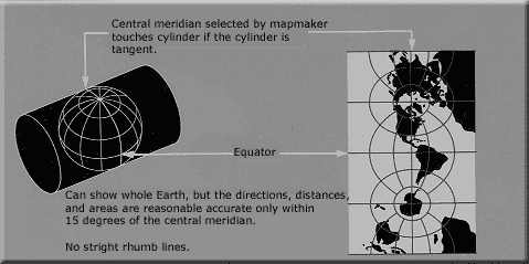 This transverse Mercator projection is mathematically the same as a standard Mercator, but oriented around a different axis.