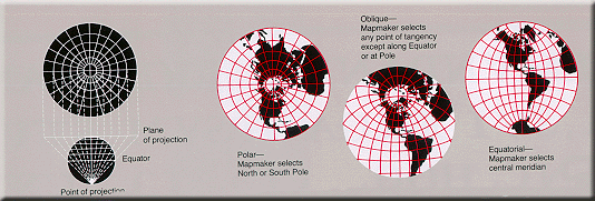 A stereographic projection is conformal and perspective but not equal area or equidistant.