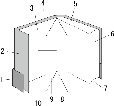 Scheme of common book design  1 - belly band 2 - Flap 3 - Endpaper 4 - Book cover 5 - Top edge 6 - Fore edge 7 - Tail edge 8 - Right page, recto 9 - Left page, verso 10 - Gutter