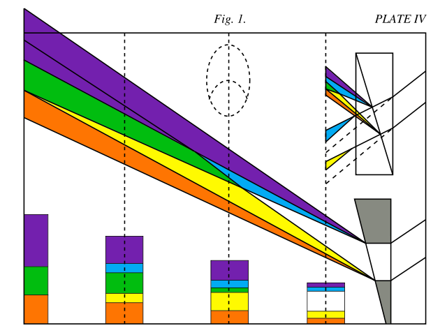 Image:Goethe-LightSpectrum.svg