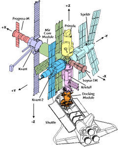 Final configuration of Mir, with docked Space Shuttle