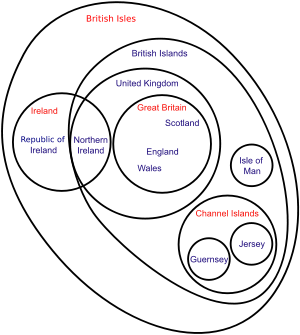 An Euler diagram clarifying the terminology. �����Geographic-only locations.�����Political entities (may also be geographic terms).