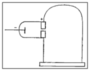 Thomson's third experiment.