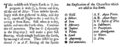 Extract and symbol key from 17th century alchemy text.