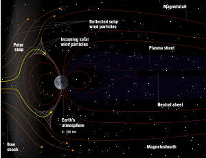 Schematic of Earth's magnetosphere