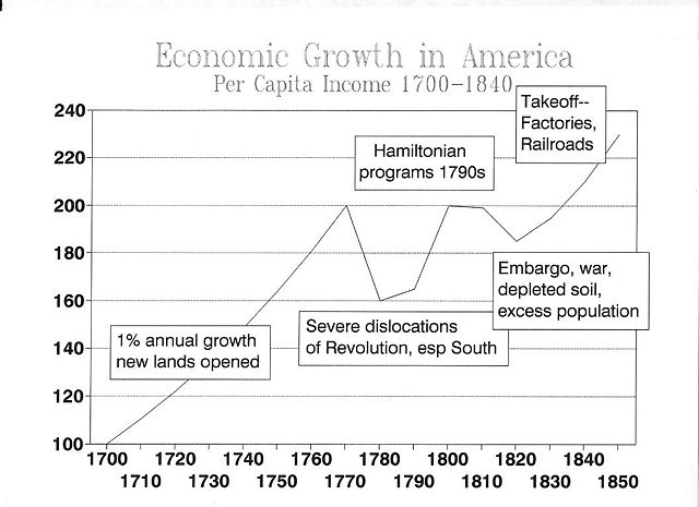 Image:GROWTH1850.JPG