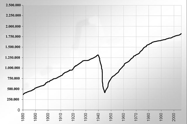 Image:Warsaw1880-2000.jpg