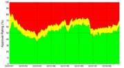 Ronald Reagan's approval ratings (Gallup 1981–89)