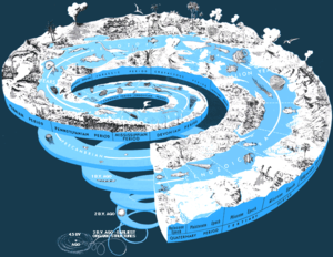 Diagram of geological time scale.