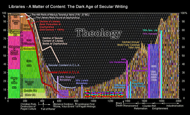 Image:Libraries-ContentDistribution.jpg