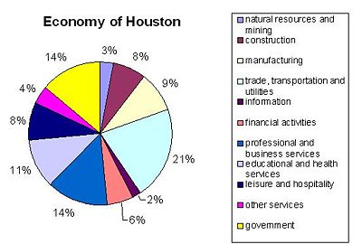 Data from citydata.com