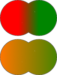 If a landmass is considered with variation distributed in one dimension (west-east). Top: Distribution of genetic variation if a small island model is considered, there are two "populations" with a narrow region of hybridisation where migration occurs, this pattern is clustered. Bottom: Distribution of genetic variation if isolation by distance is considered, all variation is gradual over the extent of the landmass, this pattern is clinal.