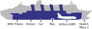 Diagram showing the QM2's size compared to the RMS Titanic, an Airbus A380, a bus, a car, and a person.