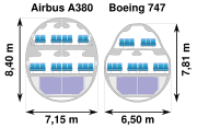 Economy class fuselage-comparison between Airbus A380 and the front-section of Boeing 747, the next-largest passenger aircraft