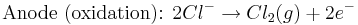 \mbox{Anode (oxidation): }2Cl^{-} \rightarrow Cl_{2}(g) + 2e^{-}\,