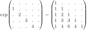 
exp\begin{pmatrix}
. & . & . & . & . \\
1 & . & . & . & . \\
. & 2 & . & . & . \\
. & . & 3 & . & . \\
. & . & . & 4 & .
\end{pmatrix} = 
\begin{pmatrix}
1 & . & . & . & . \\
1 & 1 & . & . & . \\
1 & 2 & 1 & . & . \\
1 & 3 & 3 & 1 & . \\
1 & 4 & 6 & 4 & 1
\end{pmatrix} 