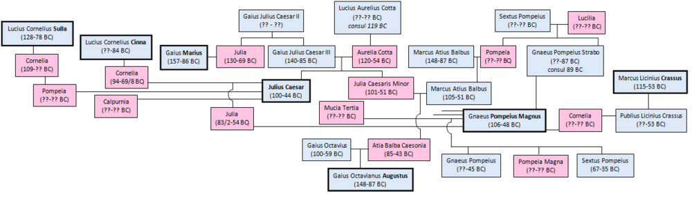 Roman families 4 Nov 08.png