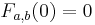 F_{a,b}(0)=0