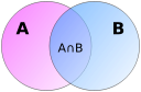 Venn A intersect B.svg