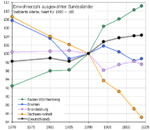 Mk Bevölkerung Bundesländer.png