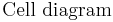 \mbox{Cell diagram}\,