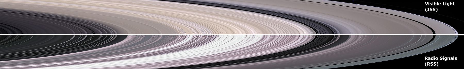 Oblique (4 degree angle) Cassini images of Saturn's C, B, and A rings (left to right; the F ring is faintly visible in the full size upper image if viewed at sufficient brightness). Upper image: natural color mosaic of Cassini narrow-angle camera photos of the illuminated side of the rings taken on December 12, 2004. Lower image: simulated view constructed from a radio occultation observation conducted on May 3, 2005. Color in the lower image is used to represent information about ring particle sizes.