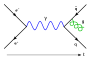 Feynmann Diagram Gluon Radiation.svg