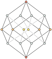 Hypercubeorder.svg