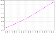 India-demography.png