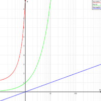 600px-LinLogScale.png