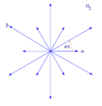 Root system G2