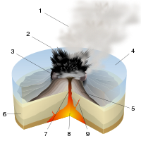 Surtseyan Eruption-numbers.svg