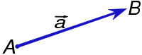 Vector arrow pointing from A to B