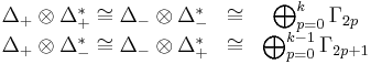 \begin{matrix}
\Delta_+\otimes\Delta^*_+ \cong \Delta_-\otimes\Delta^*_- &\cong& \bigoplus_{p=0}^k \Gamma_{2p}\\
\Delta_+\otimes\Delta^*_- \cong \Delta_-\otimes\Delta^*_+ &\cong& \bigoplus_{p=0}^{k-1} \Gamma_{2p+1}
\end{matrix}
