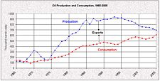 Egy oil production.JPG