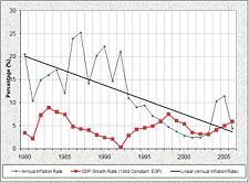 Inflation Growth.JPG