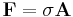 
\mathbf{F}=\mathbf{\sigma A}\,
