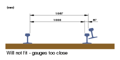 Dual gauge Africa 3 rail impossible.svg