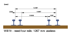 Dual gauge Africa 4 rail 2 gauge.svg