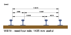 Dual gauge Africa 4 rail 3 gauge.svg