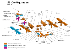 Station elements as of June 2008[update].