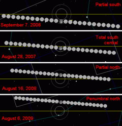 Lunar year eclipse 2006-2009A.png