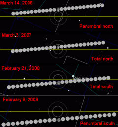 Lunar year eclipse 2006-2009D.png