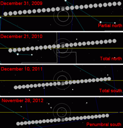 Lunar year eclipse 2009-2012D.png